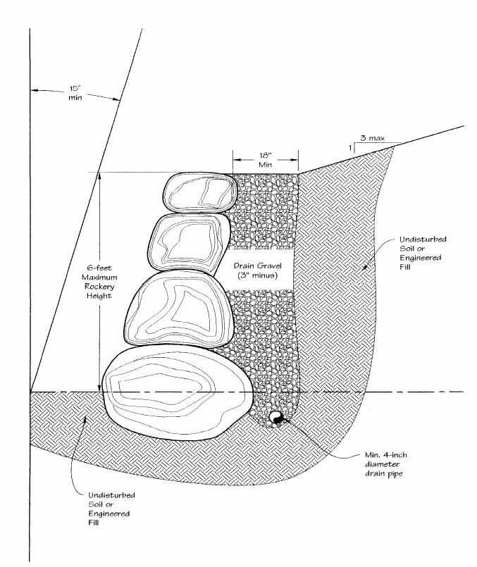 Structurally Sound Retaining Wall Update 2019 | Complete ...