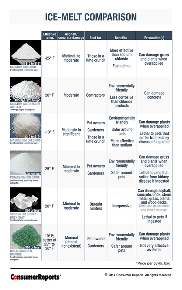 ice-melt comparison