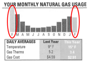 Read more about the article Energy Savings