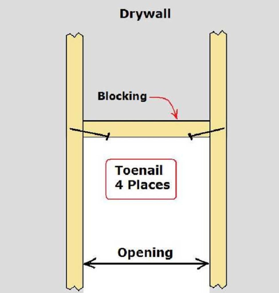 Sketch showing blocking, drywall, and opening