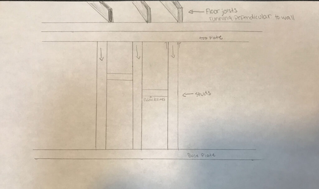 How to Determine a Load Bearing Wall