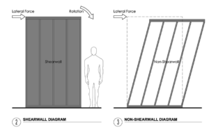 Read more about the article DIY Remodeling: Shearwalls Matter [Update 2022]