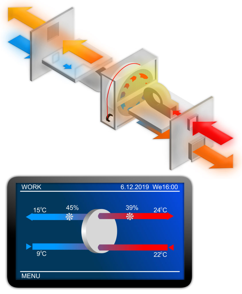 heat recovery ventilator 