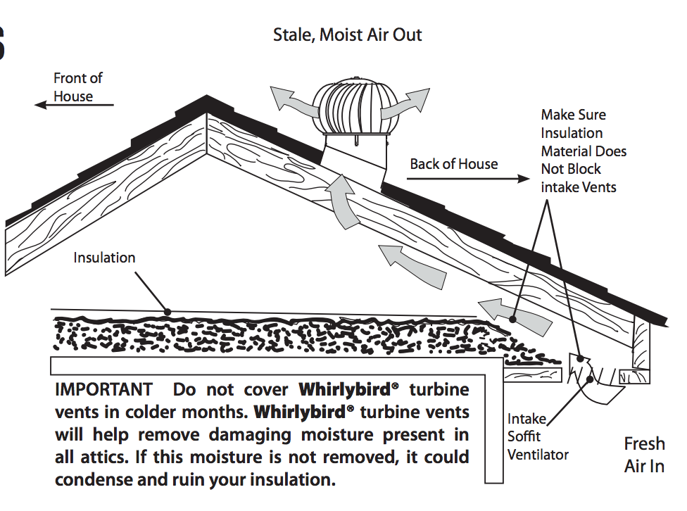 turbine vent 