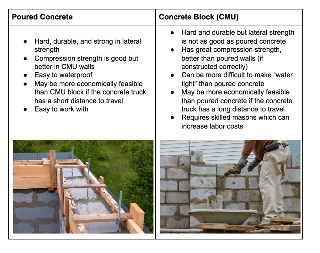 Chart comparing poured concrete to CMU foundations.