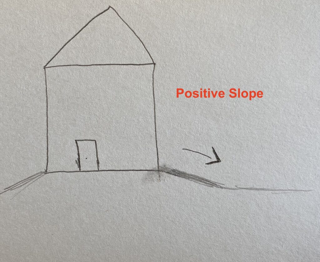 Positive slope away from foundation