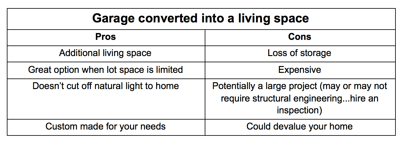 garage conversion table