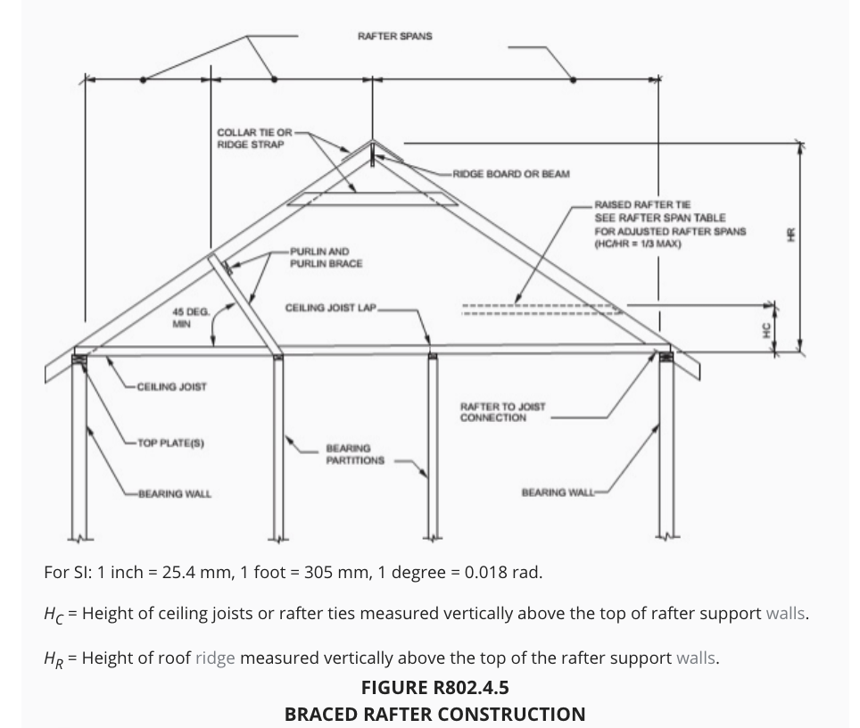 braced rafter construction figure