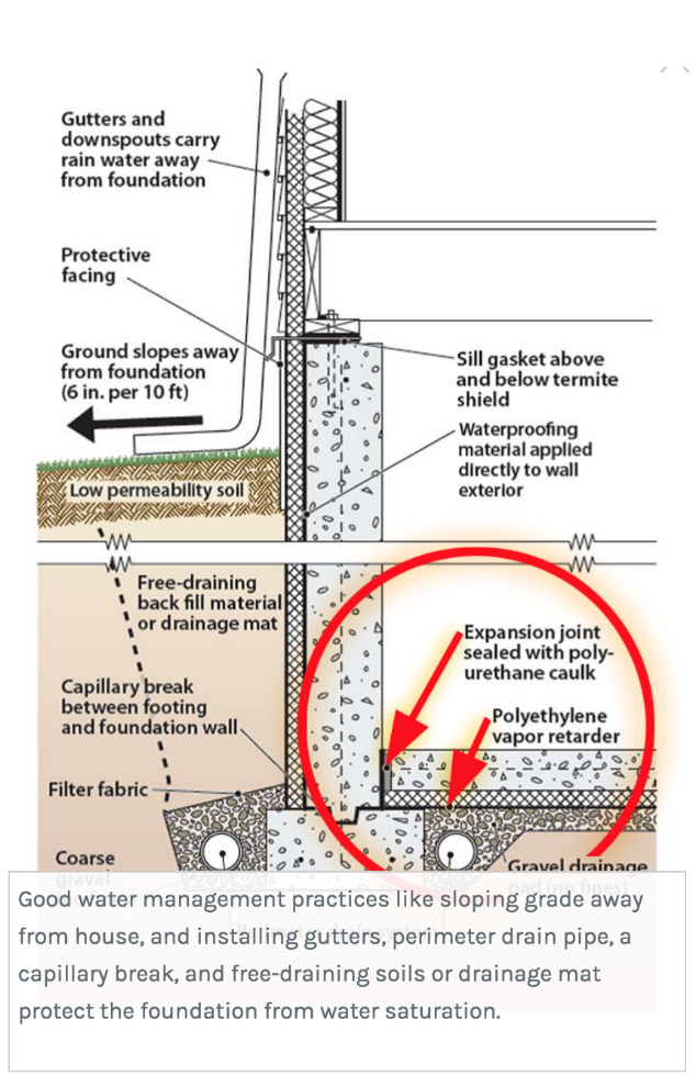 Graphic by the Office of Energy Efficiency and Renewable Energy.