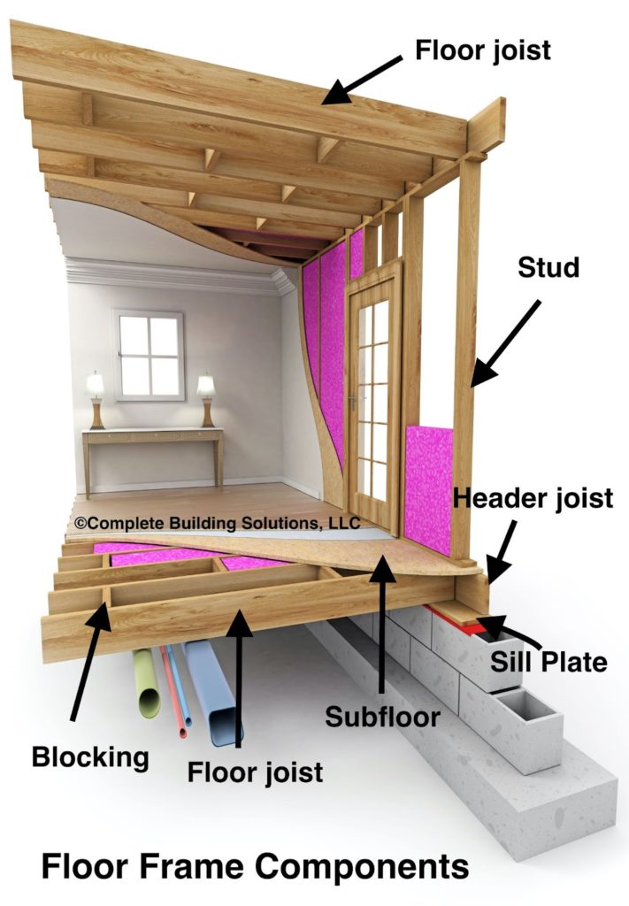 Floor Joist Spans for Home Building Projects (2024)