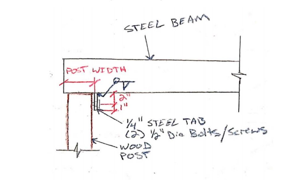 Steel load bearing beam sketch