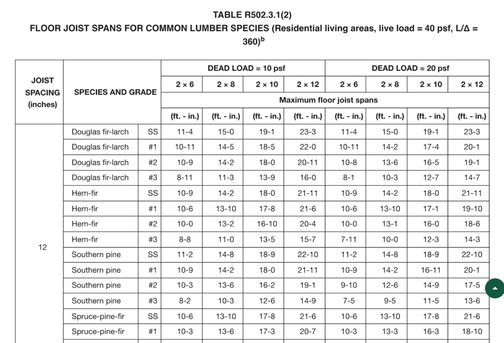 Floor Joist Code Requirements