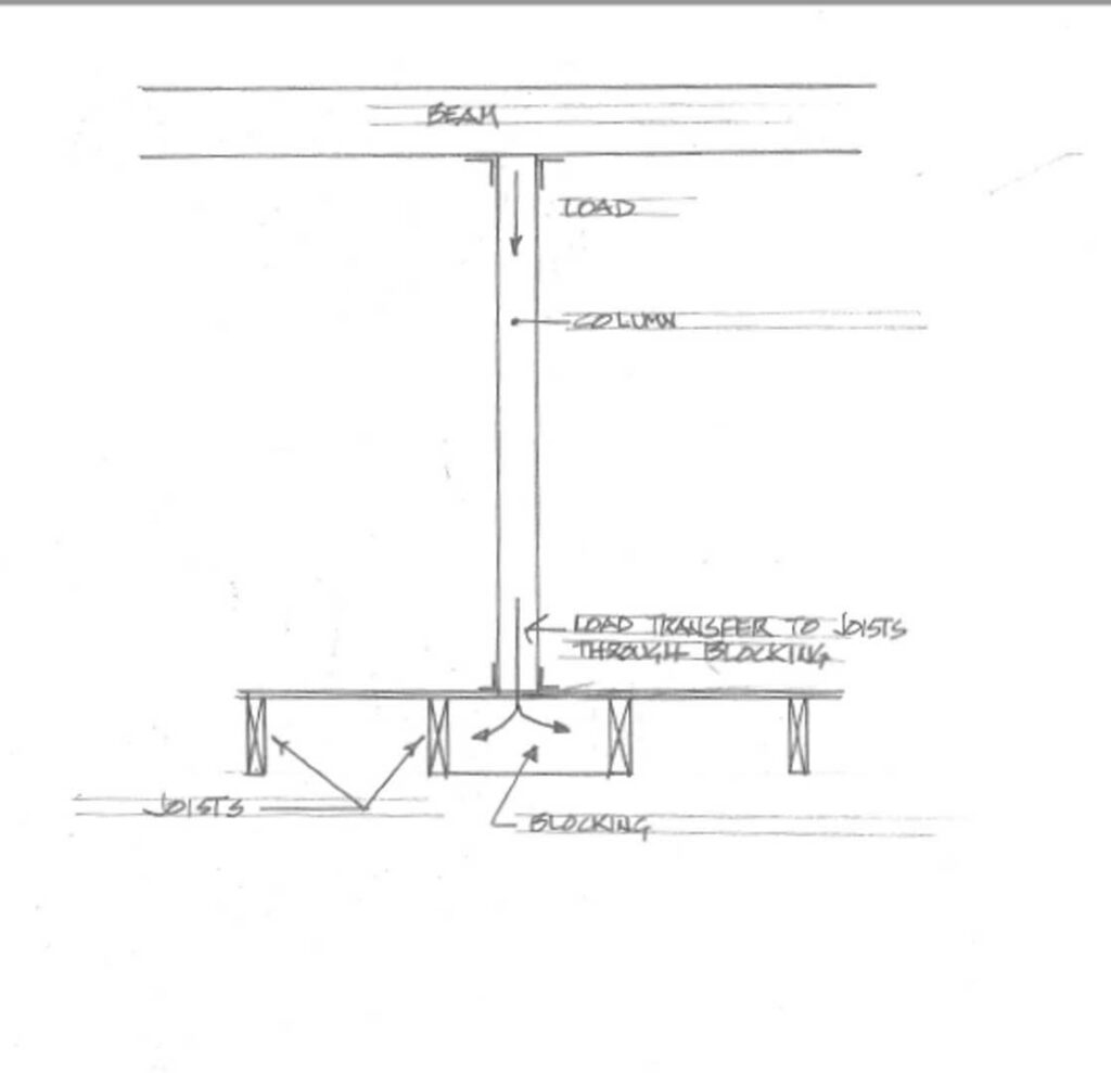 Sketch of a load bearing wall