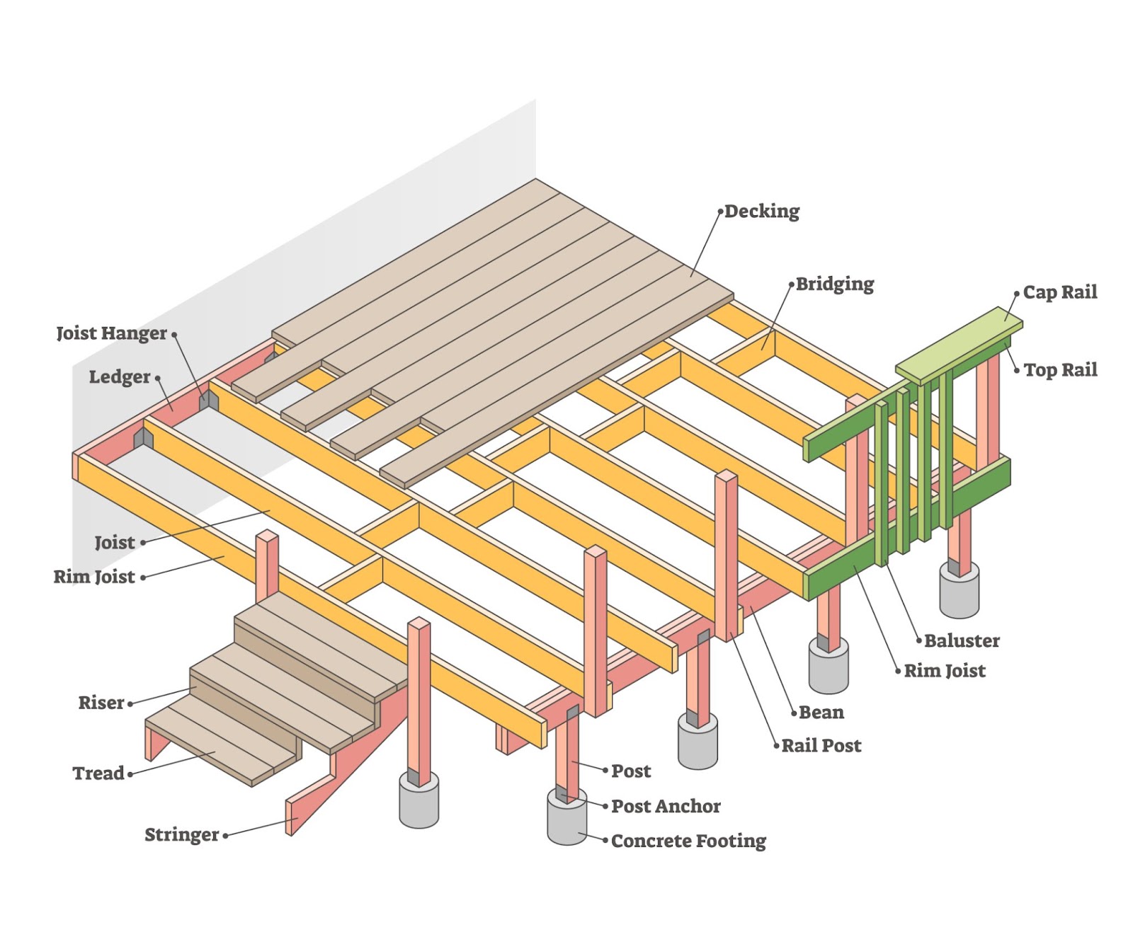 Floor Framing Diagram - Infoupdate.org