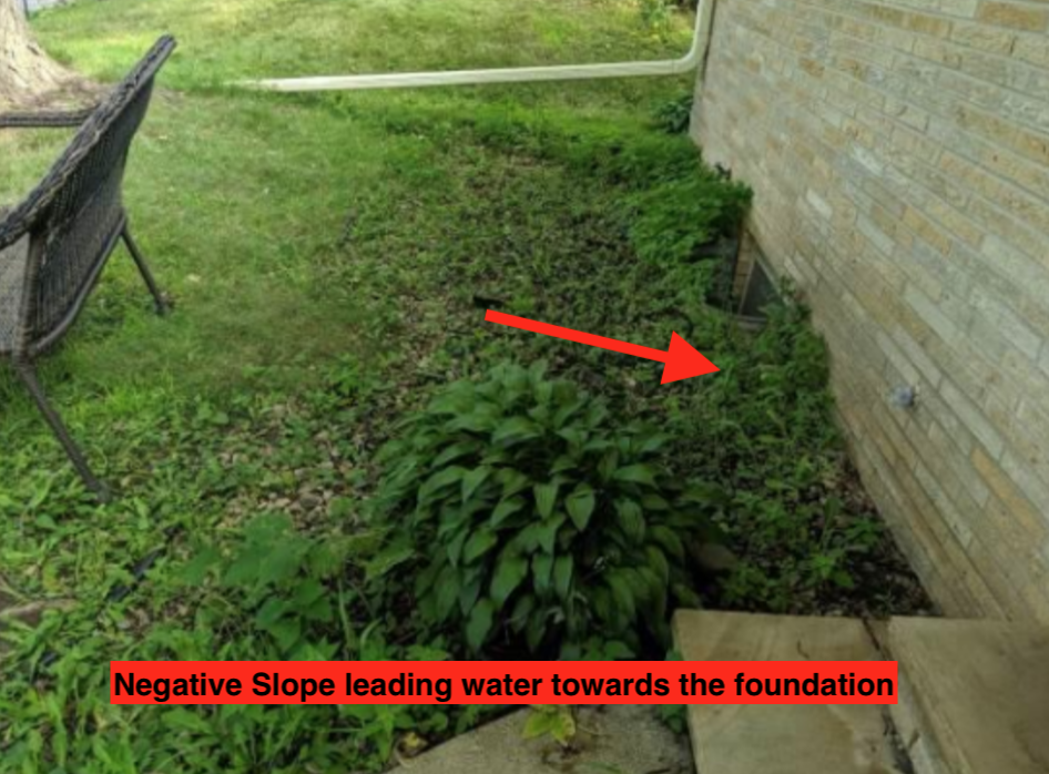 Negative slope leading water towards the foundation