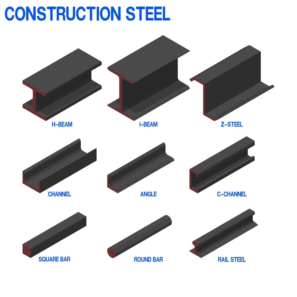 Beam Profile (shape of cross-section)