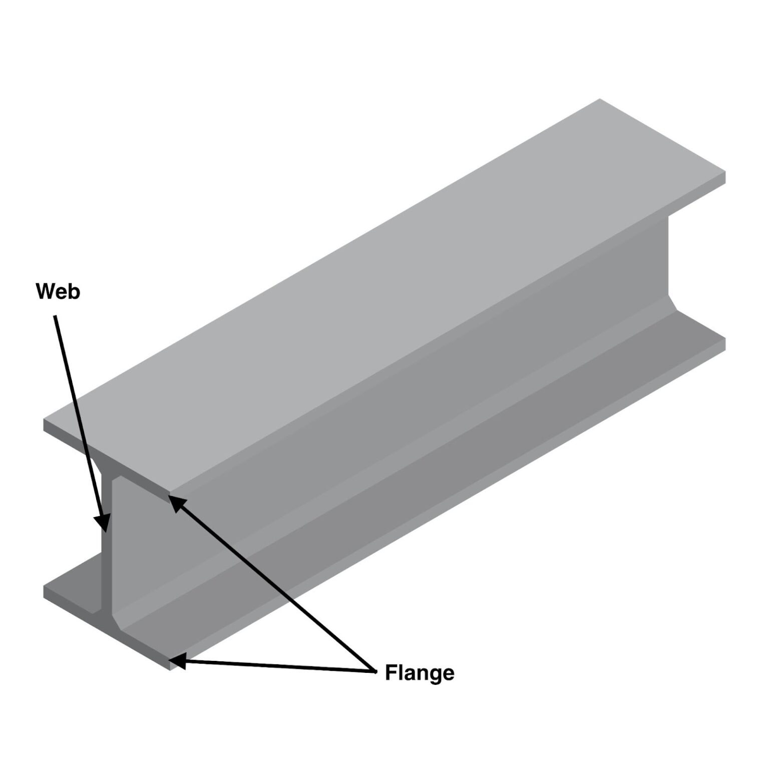 What are Steel Beams? | Complete Building Solutions