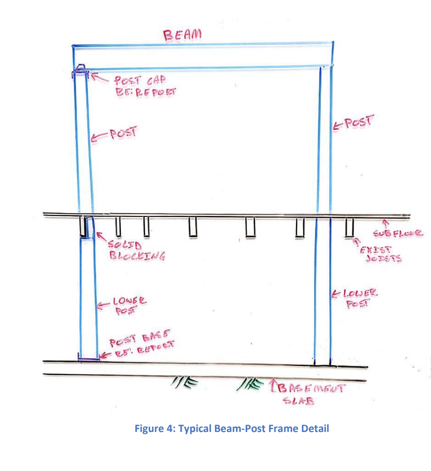 How to design a steel beam or calculate load capacity