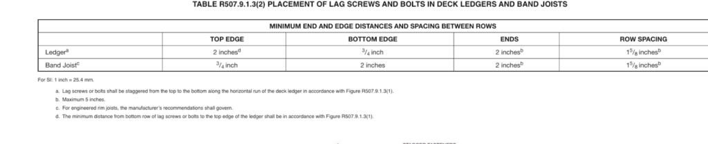 Deck Ledger Boards