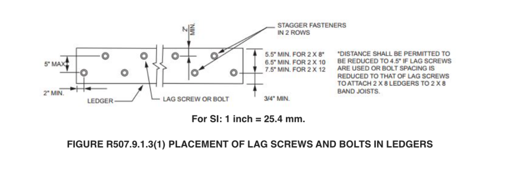 Deck Ledger Boards