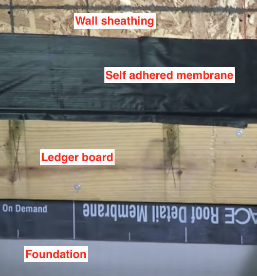 Deck Ledger Boards 101 Complete Building Solutions