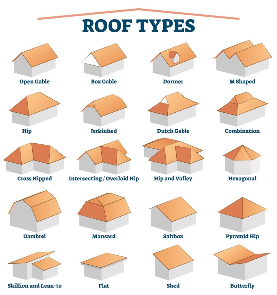 Roof shape