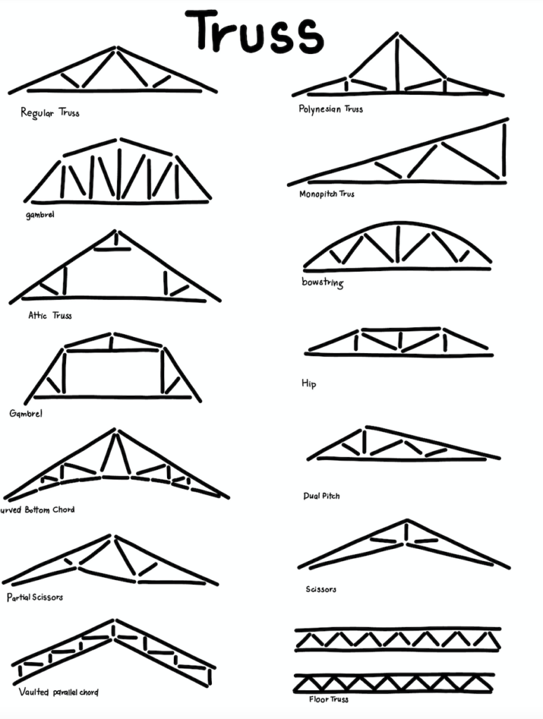 Roof Truss Types