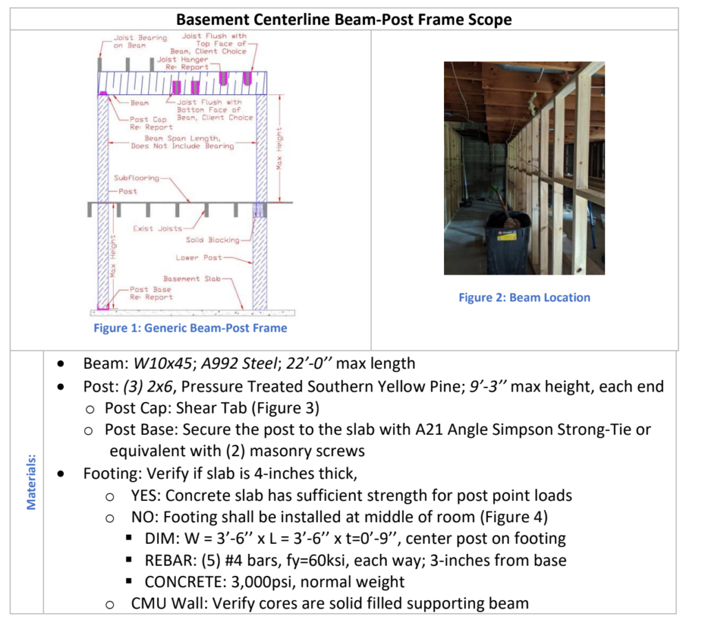 Example of a possible scope of work for installing a steel beam. This is for educational purposes only. 