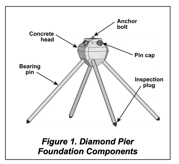 Diamond pier caps and inspection plugs