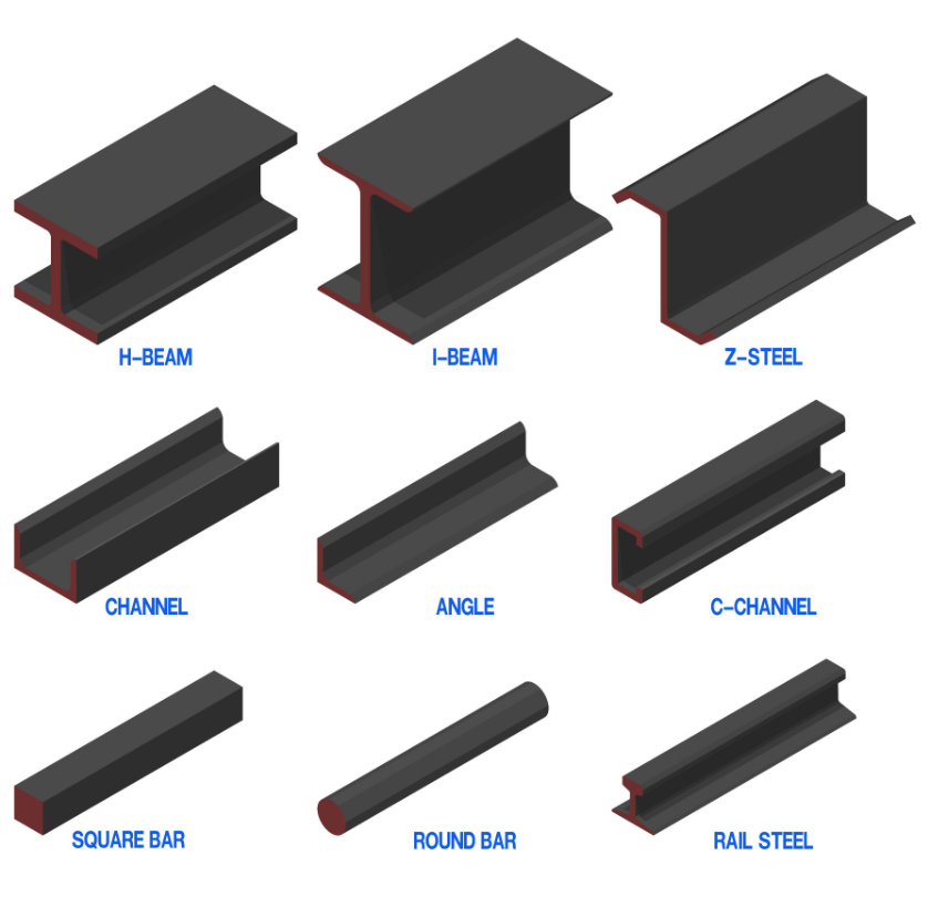 types of Steel beams