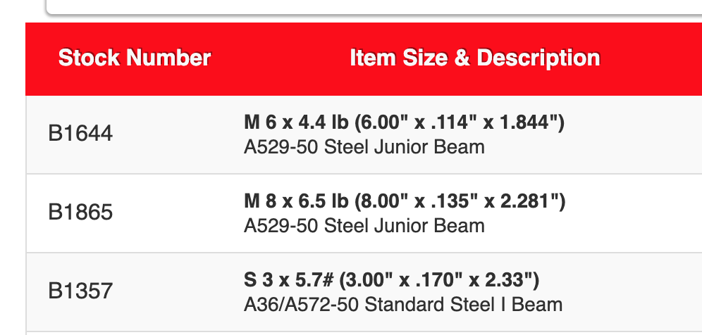 How to read steel beam sizes?