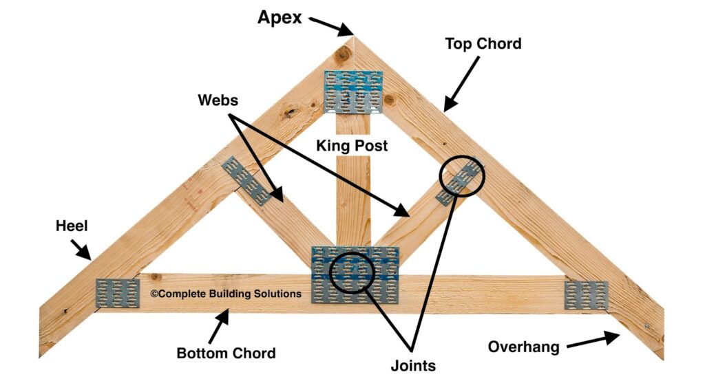 what is a Roof Truss